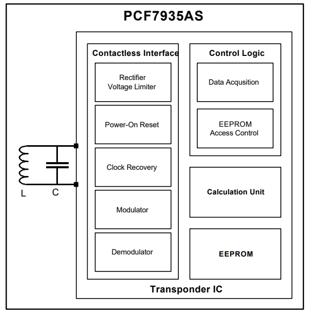 PCF7935AS 3851,122